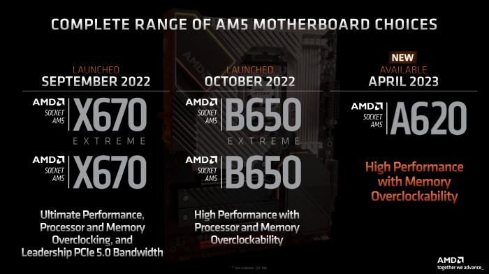 CPU-Overclocking und Curve-Optimizer sind B650 und auw&auml;rts vorbehalten.